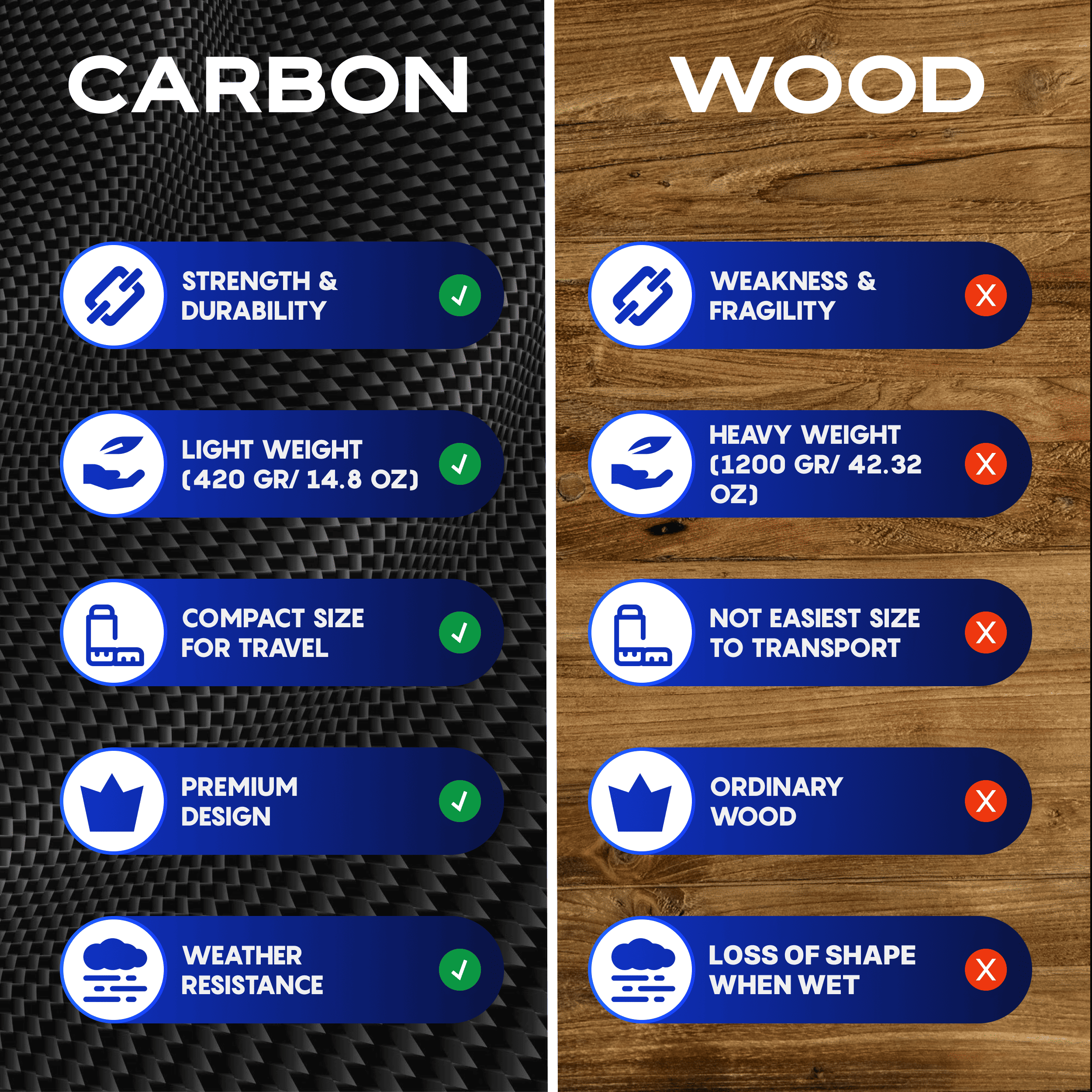 CKG Carbon Fiber Travel Handle