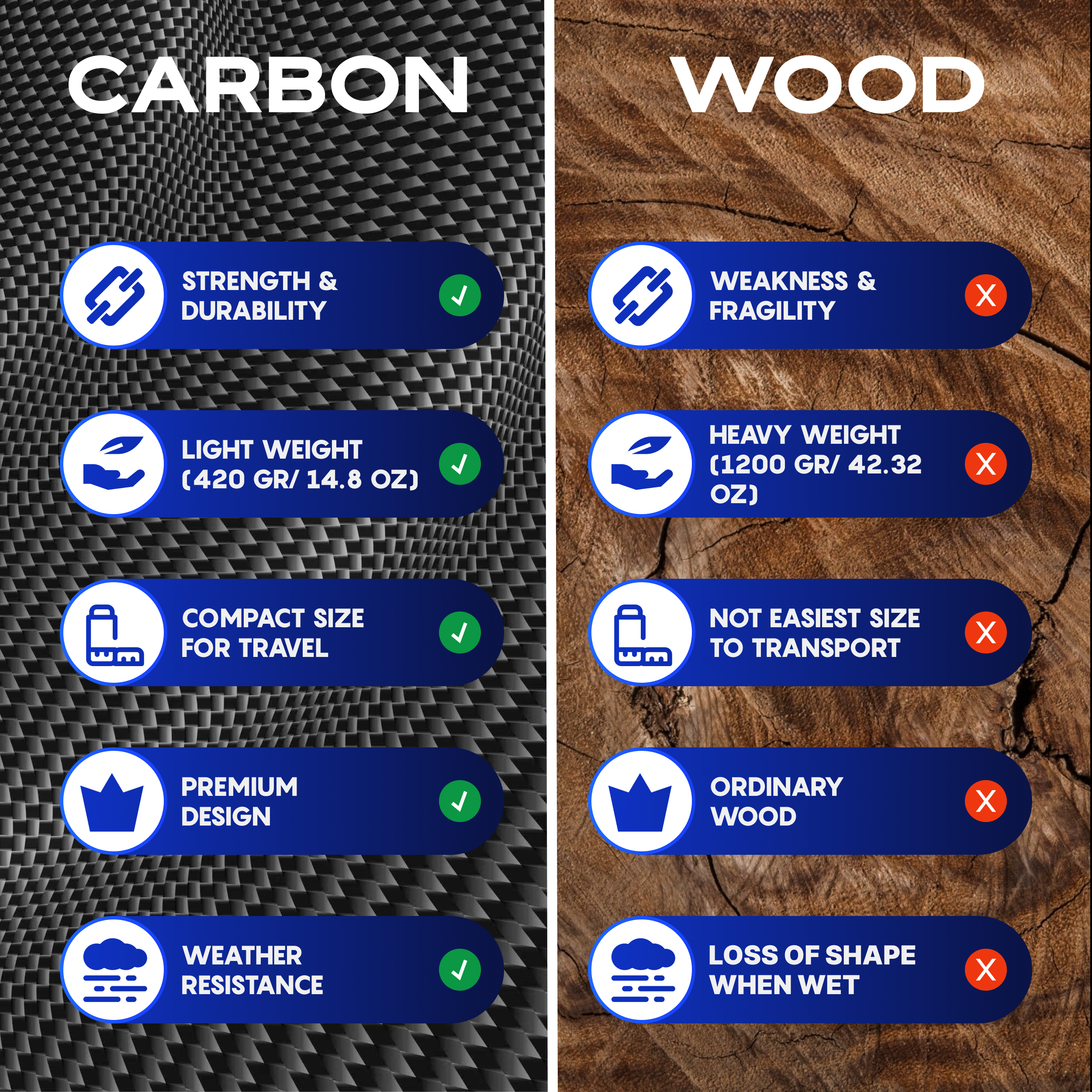 CKG Carbon Fiber Travel Handle